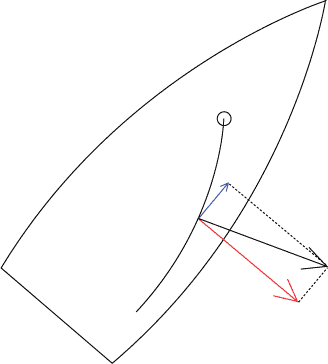 Two components of a sail force oriented to side and front of boat Components of sail force
