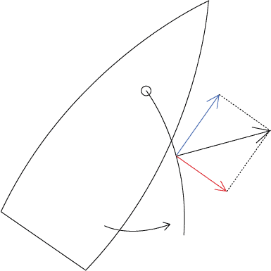 Resulting sail force vector should be oriented forward