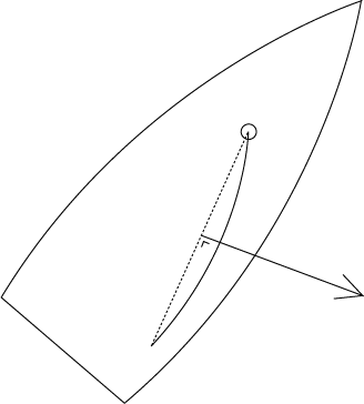 Sail force perpendicular to sail plane Sail force